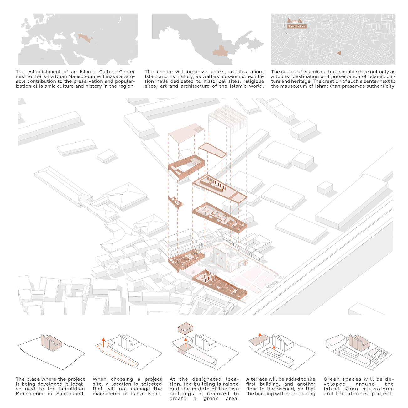 Центр исламской культуры - Image 6